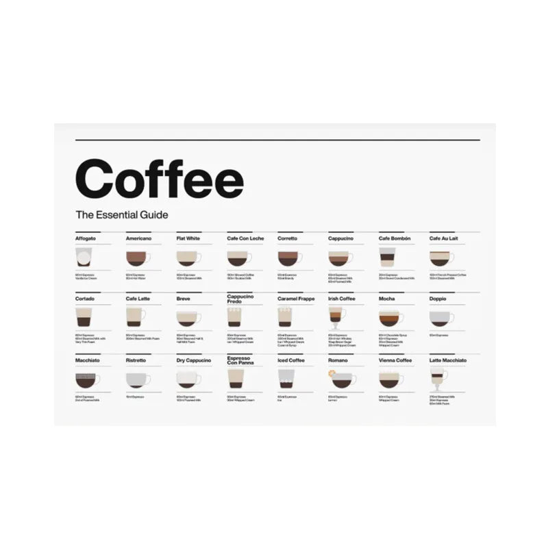 BrewedPerfection - Vægmontering af kaffetyper