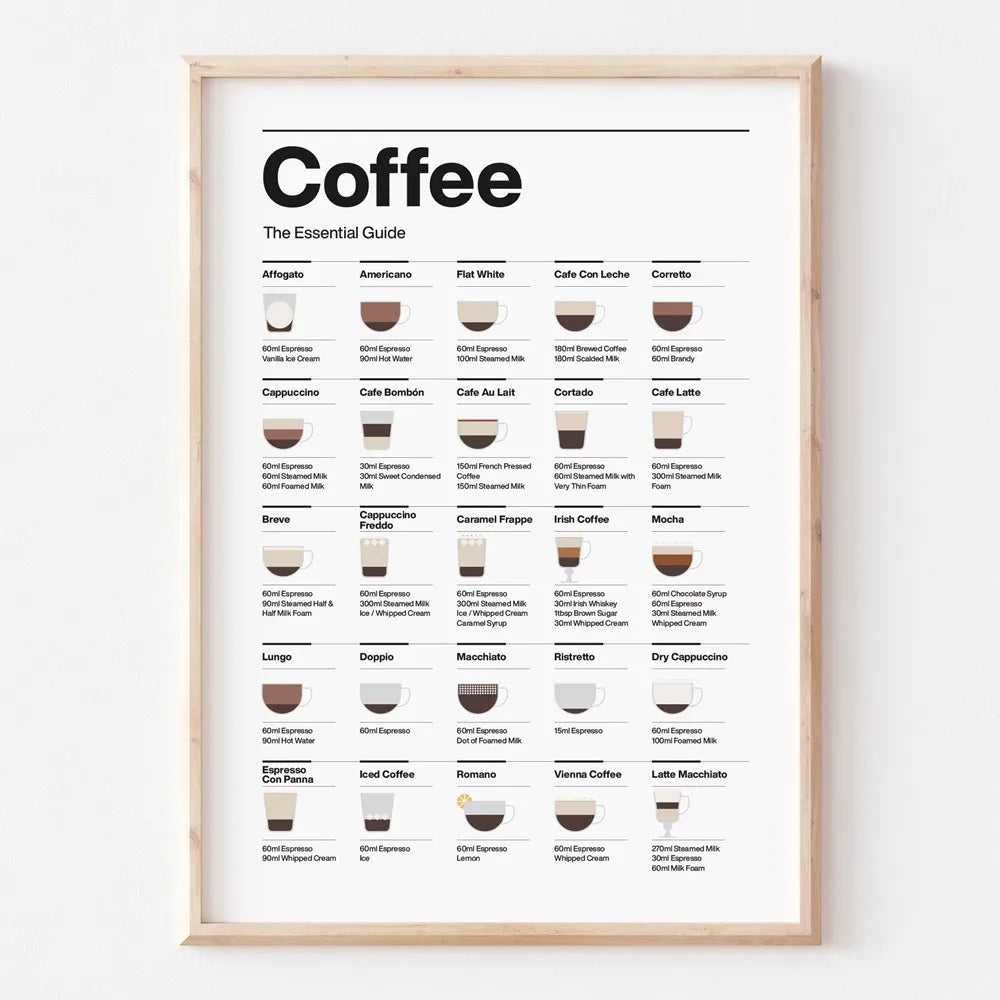 BrewedPerfection - Vægmontering af kaffetyper