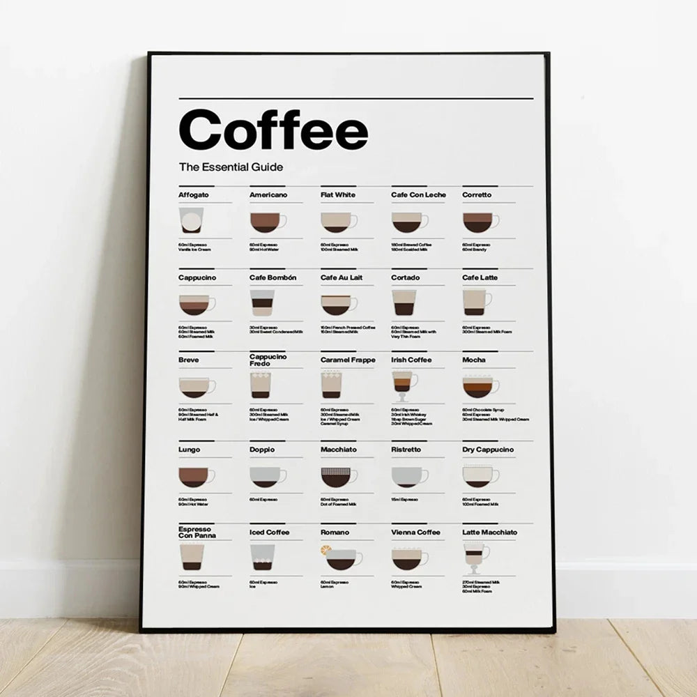 BrewedPerfection - Vægmontering af kaffetyper