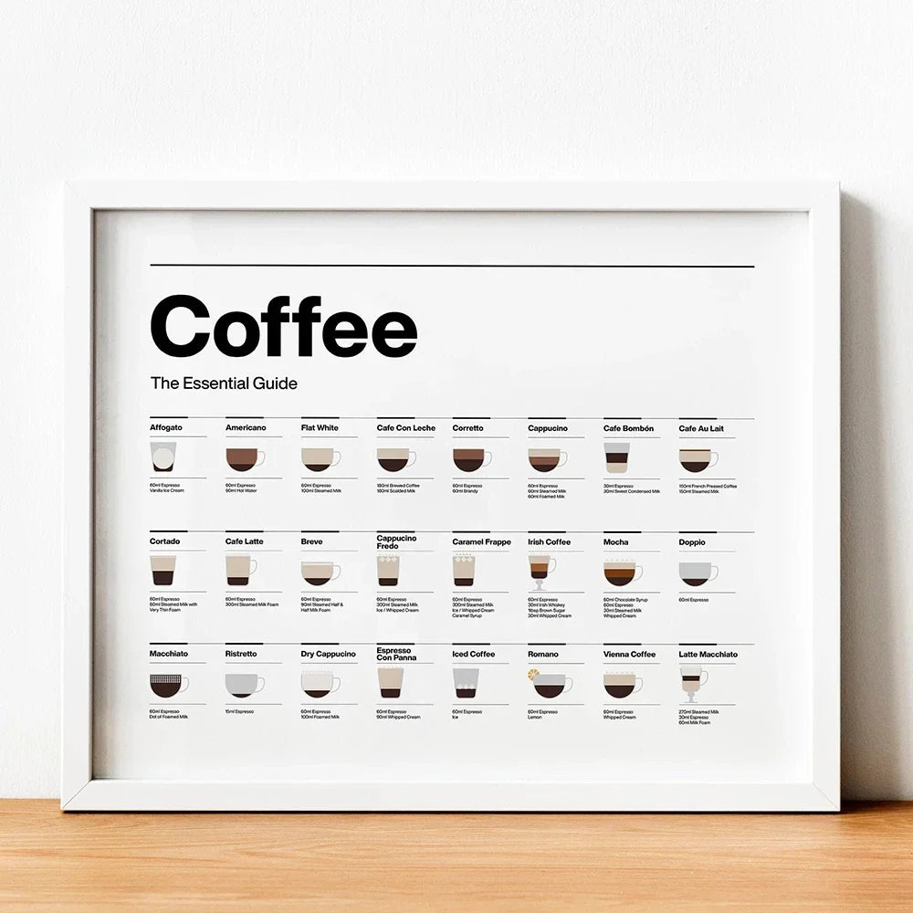 BrewedPerfection - Vægmontering af kaffetyper