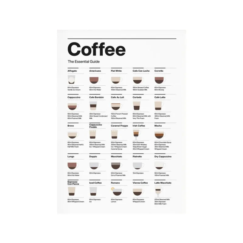 BrewedPerfection - Vægmontering af kaffetyper