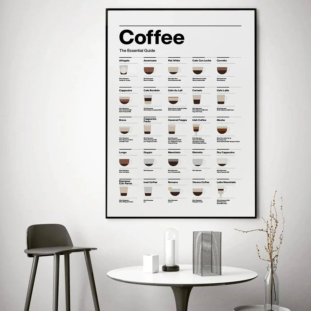 BrewedPerfection - Vægmontering af kaffetyper